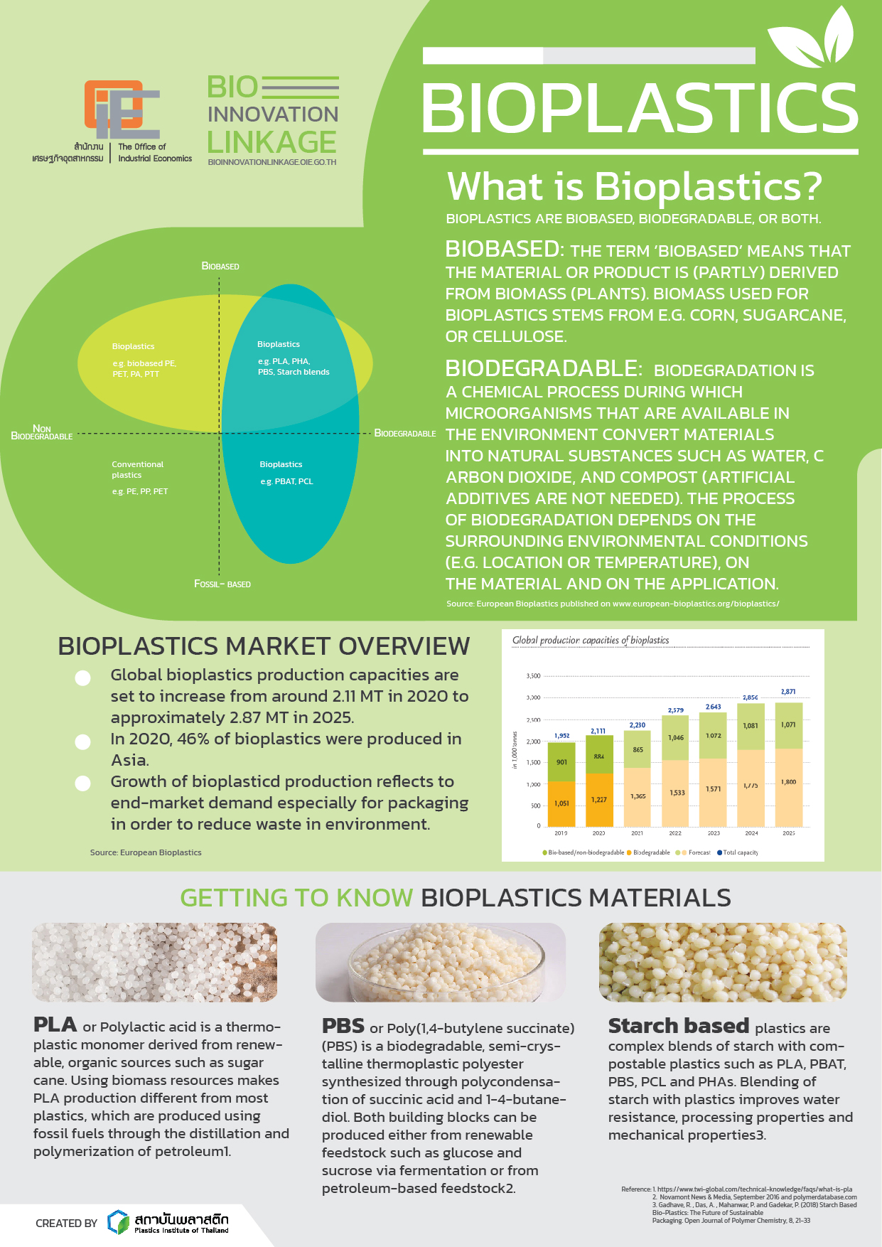 Home:Bioplastics
